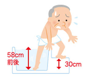 介護リフォーム浴槽