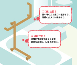 介護リフォームてすり