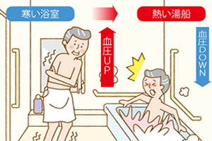 介護リフォームヒートショック