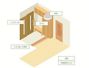 介護リフォーム玄関