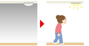 介護リフォームスイッチ