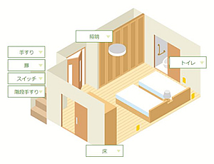 介護リフォーム寝室・屋内移動
