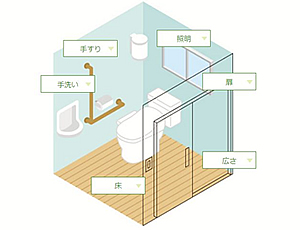 介護リフォーム排泄・トイレ
