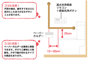 介護リフォームてすり