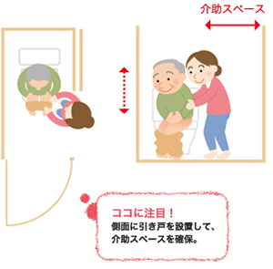 介護リフォームトイレ