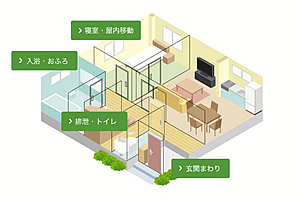 介護リフォーム、住宅改修